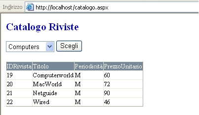 Interfaccia utente