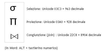 Tabella degli operatori relazionali e simboli